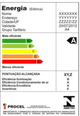 Figura 2.5: Selo Eficiência Energética - Energia (Elétrica)  F Fo on nt tee : :  E Ell ete tr ro ob br rá ás s   ( (2 20 01 10 0) )