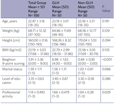 TABLE 1 – SOCIO-DEMOGRAPHIC AND CLINICAL  CHARACTERISTICS OF THE SAMPLE POPULATION.