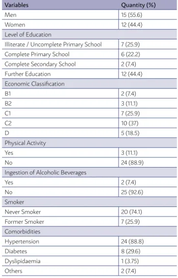 Table 2 shows the frequency of nutritional indica- indica-tors. Regarding the anthropometric parameters, the  majority  of  the  evaluated  population  was  at   cardio-vascular risk, according to the measures of  circum-ferences used