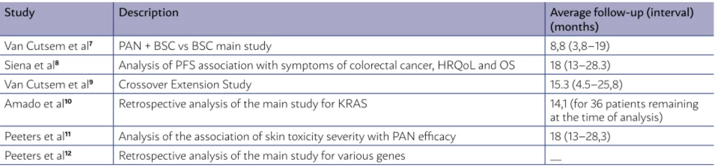 TABLE 1 - SUMMARY OF MAIN AND COMPLEMENTARY STUDY FOR PANITUMUMAB + BSC VS BSC IN MCRC 