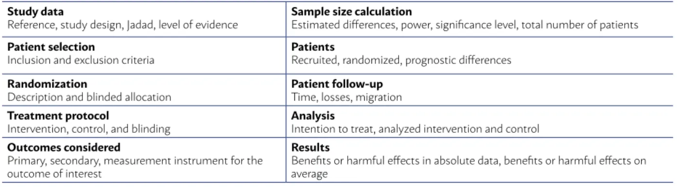 TABLE 4 - GUIDE FOR CRITICAL EVALUATION OF RANDOMIZED CONTROLLED TRIALS Study data