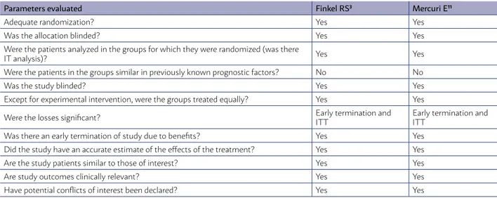 TABLE 5  - RISK OF BIAS IN INCLUDED RCTS (GRADE 14 )