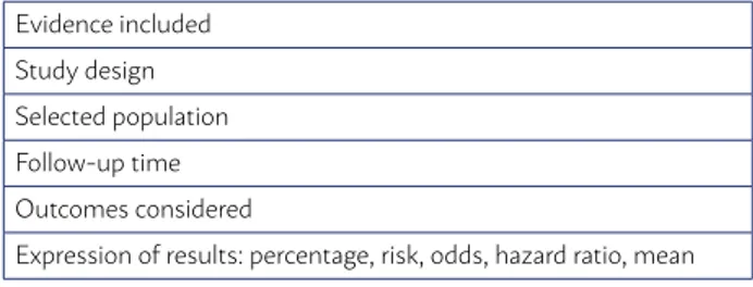 TABLE 8 - WORKSHEET USED FOR DESCRIBING AND  PRESENTING THE RESULTS FOR EACH STUDY