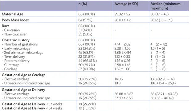 TABLE 1: DEMOGRAPHIC CHARACTERISTICS AND OBSTETRIC DATA.