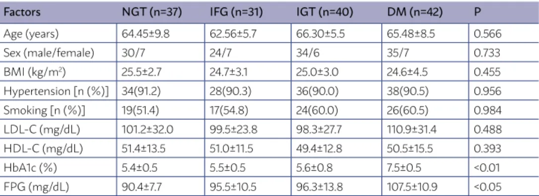 TABLE 1 - ESSENTIAL FEATURES OF THE FOUR GROUP PATIENTS.