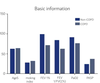 TABLE 1. RESULTS OF LUNG TISSUE IMAGE   ANALYSIS IN THE TWO GROUPS (X±S)