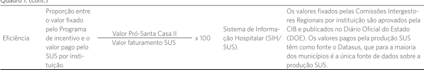 Tabela 1. Distribuição de hospitais do programa de incentivo segundo número de leitos, por porte populacional municipal,  estado de São Paulo, 2012