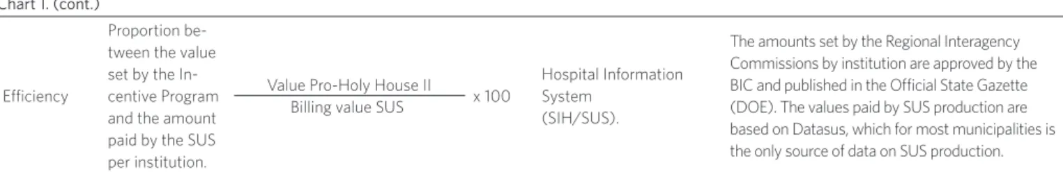 Table 1. Distribution of hospitals of the incentive program according to number of beds, by municipal population size, state  of São Paulo, 2012