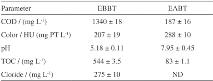 Table 1. Physical-chemical characteristics of the EBBT and EABT mill  effluents