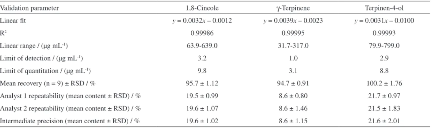 Figure 8 shows the bar charts with the significance of the  main factors and the interactions effects