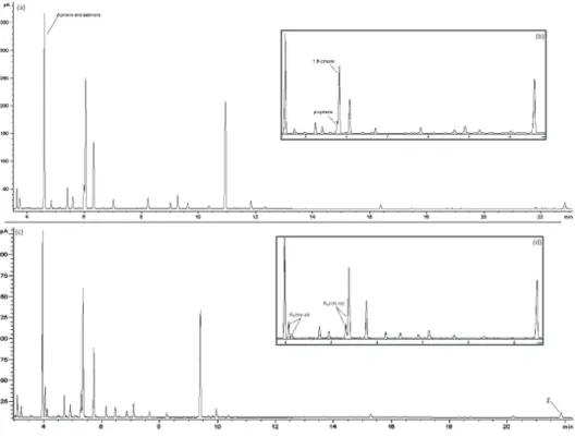 Figure 2. Chromatograms of AZ1 essential oil analysis in DB-1701 and DB-35 columns at center point conditions: (a) complete chromatogram in DB-1701; 