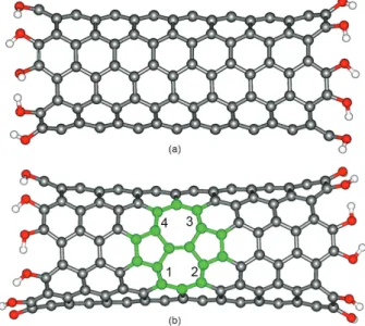 Figure 1. Molecular models for an SWCNT with the molecular formula  C 180 H 22 O 22 : (a) pristine (P) and (b) Stone-Wales (SW) defect in green
