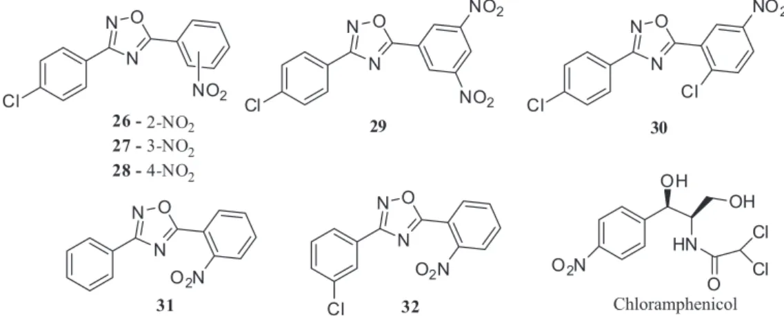 Table 2 presents the preliminary results of the  antibacterial properties of the synthesized compounds  using the agar dilution technique