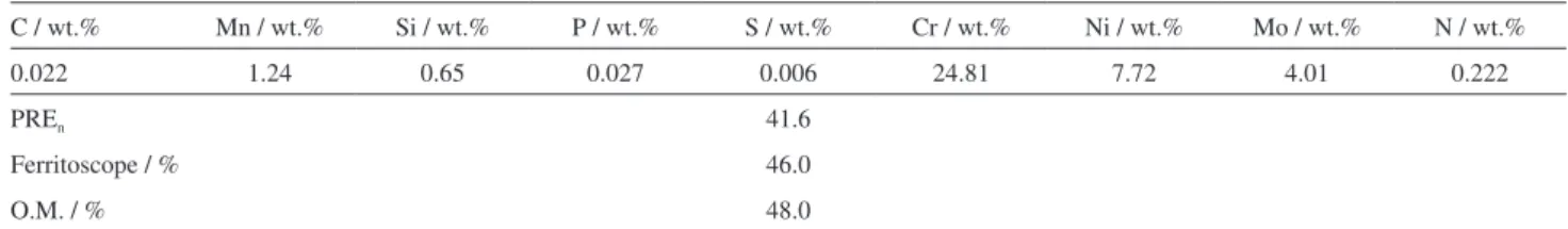 Table 1. Chemical composition, pitting resistance equivalent number (PRE n ), percentage of ferrite (magnetic phase) estimated by ferritoscope and by  optical microscopy (O.M.) for the SSS