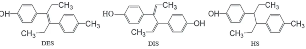 Figure 1. Structural formulas of DES, DIS, and HS.