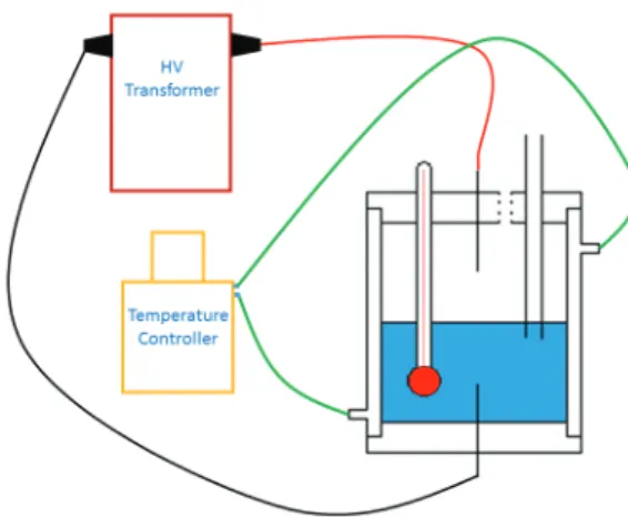 Figure 2. Schematic diagram of the surface air plasma system used for  PQ degradation.