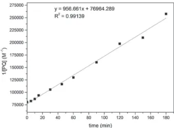 Table 2 shows the effect of temperature on observed rate  constant and the removal efficiency