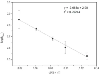Table 3 shows the effect of the [PQ] 0  on k obs  and RE. 
