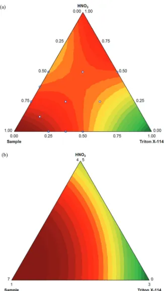 Figure  1. Response surface obtained after fitting quadratic models to  (a) turbidity expressed as –log T and (b) overall desirability.
