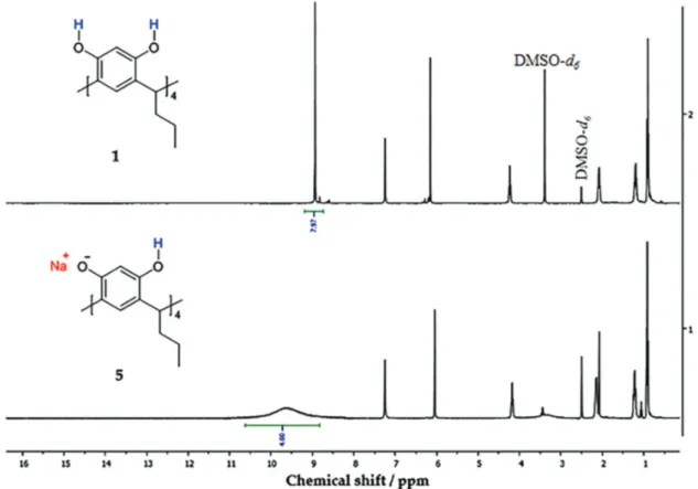 Figure 4.  1 H NMR spectra (400 MHz, DMSO-d 6 ) of compounds 1 and 5.
