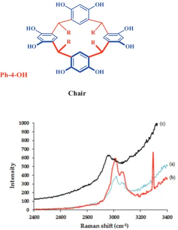 Figure 5. Conformations of tetra(p-hydroxyphenyl)resorcarene.