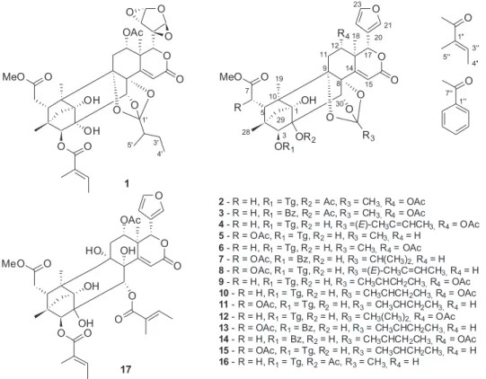 Figure 1. Chemical structures of limonoids isolated from the leaves of S. macrophylla.