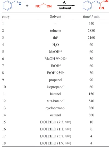 Table  1. The effect of solvents on Knoevenagel condensation of  benzaldehyde and malononitrile a