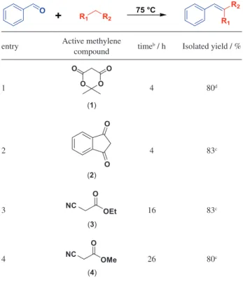 Table 2. Knoevenagel condensations of benzaldehyde and different active  methylene compounds in ethanol/water 3:7 (v/v) a