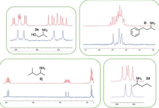 Figure 6. 1D  1 H NMR pure shift experiments (500 MHz) for chiral discrimination of the amino alcohol 2e (left), the primary amine 2i (right) and primary  amine 2j (down) employing 2.0 equiv