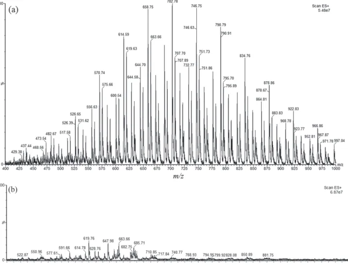 Table 3 expresses the results of FA quantification  for avocado pulp carried out by traditional extraction,  esterification and transesterification methodology in  comparison to PM.