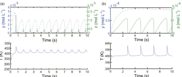 Figure 3. Effect of assuming heat output in steps 6 or 7 on Sal’nikov’s three-step model