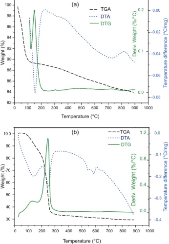Figure 5. N 2  adsorption/desorption isotherms and (inset) Barrett-Joyner- Barrett-Joyner-Halenda (BJH) method to pore size distributions for pure silica (SiO 2 )  (black squares) before modifications and SiO 2 -SO 3 H (red squares).