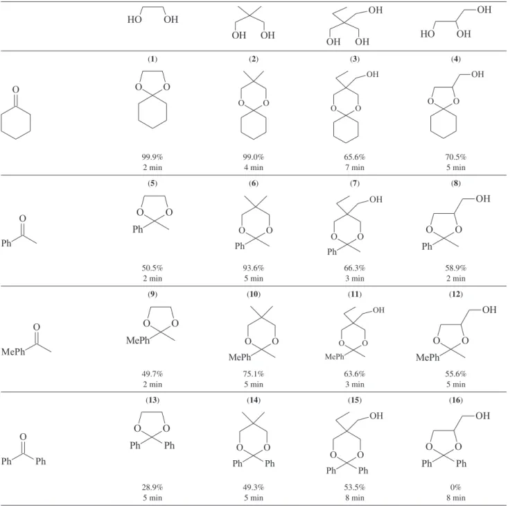 Table 1. Ketalization of ketones with polyalcohols using SiO 2 -SO 3 H catalyst and MW irradiation