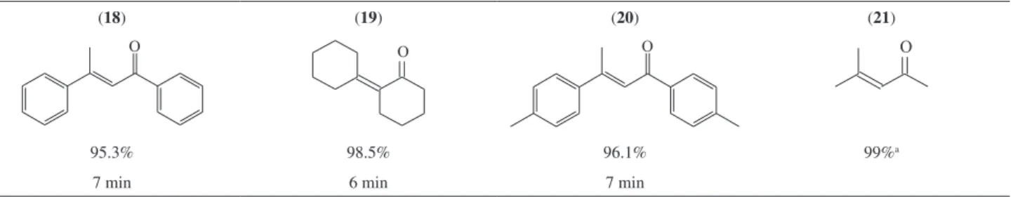 Figure 7. Product distribution of the reaction of 1 mol equiv. of  cyclohexanone to 0-3 mol equiv