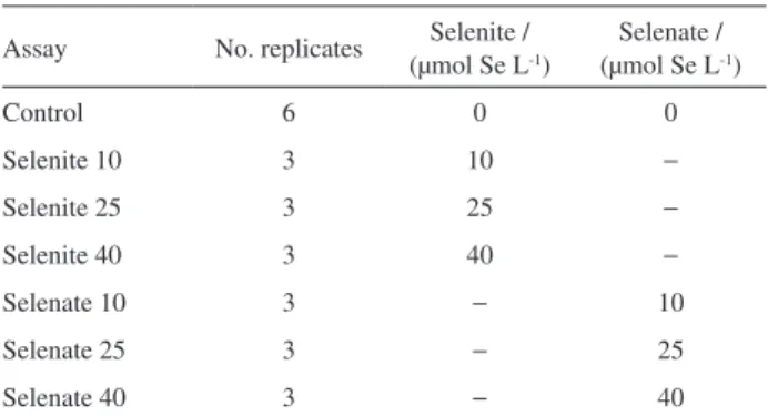 Table 2. Assays carried out for the biofortification of lettuce with selenium  species
