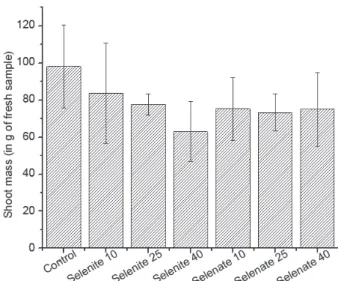 Table 3 shows the recoveries obtained for all analytes, and  the limit of quantification (LOQ)