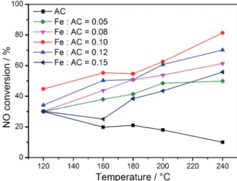 Figure 1. Schematic diagram of the experimental setup to carry out the  active test of the catalysts