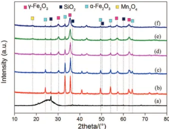 Table 1. Ash composition analysis of activated carbon (AC) by X-ray fluorescence (XRF)