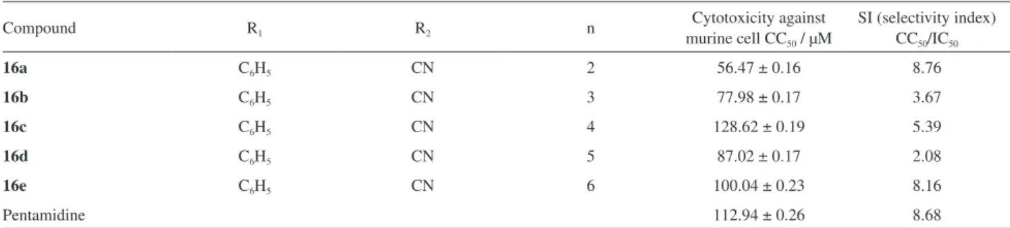 Table 2. Experimental values of cytotoxicity on murine peritoneal macrophages for 1H-pyrazolo[3,4-b]pyridine phosphoramidates 16a-e