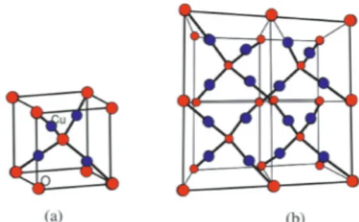 Figure 1. Copper(I) oxide . A) Unit cell of . B) Three dimensional crys- crys-tal lattice of Cu and O are shown in blue and red spheres, respectively