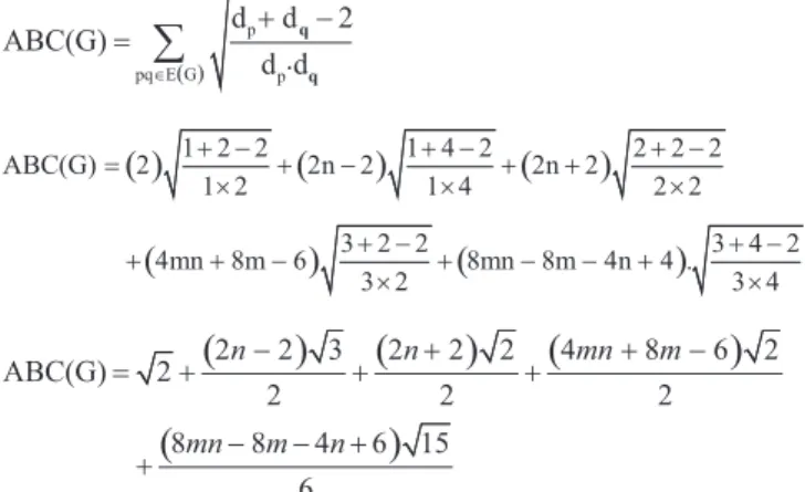 Table 4. Edge partition of the graph of CuO[m, n] with m, n ≥ 2