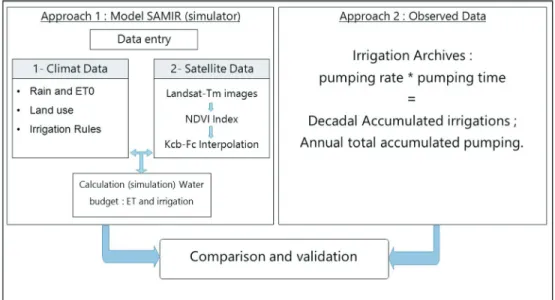 Figure 5 - Schematic diagram of the method.