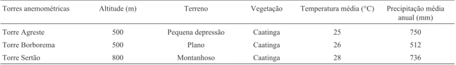 Tabela 2 - Coeficiente de correlação estatística ou coeficiente de correla- correla-ção de Pearson.