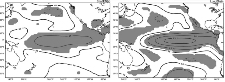 Figura 2 - Distribuição espacial das anomalias de TSM (em °C) em DJF das composições dos a) anos de El Niño curto e dos b) anos de El Niño longo com o espaçamento das isolinhas de 0,5 °C