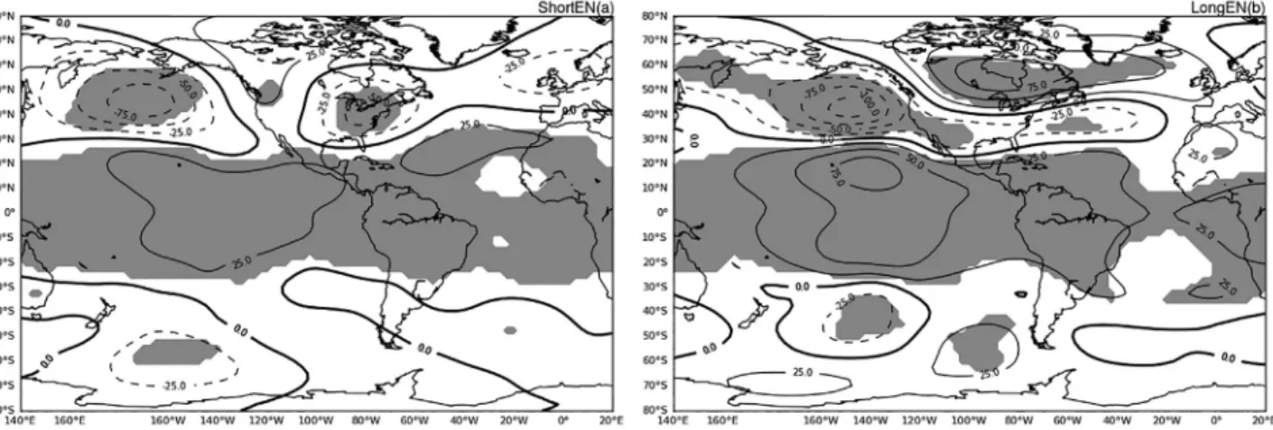Figura 5 - Média bimestral (jan-fev) das anomalias de altura geopotenciao em 200 hPa a) para anos de El Niño curto e b) para anos de El Niño longo com espaçamento das isolinhas de 25 mgp
