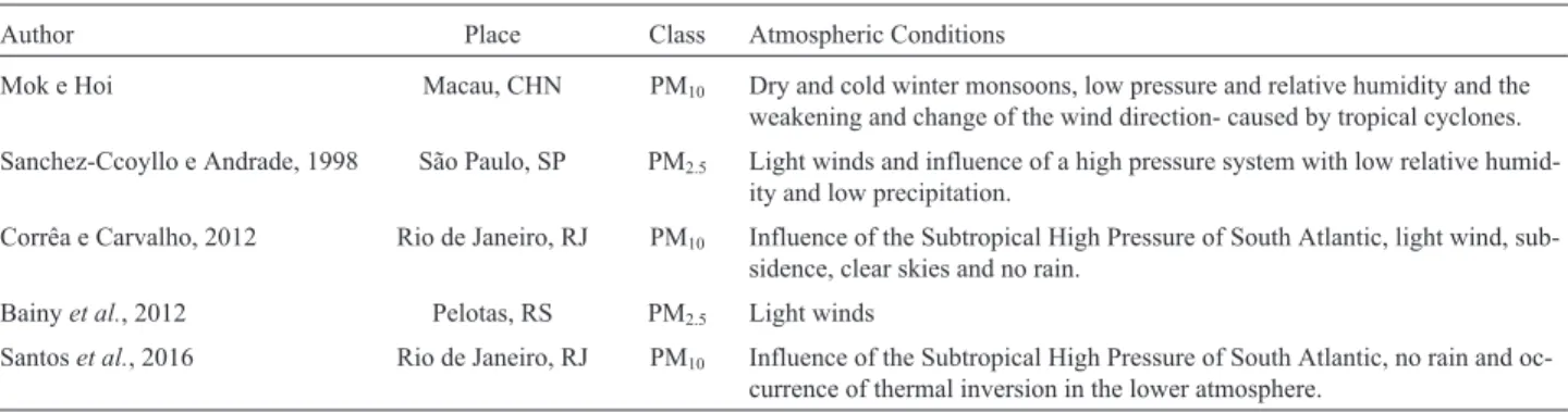 Tabela 1 - Review of studies of atmospheric conditions associated with high particulate concentrations.