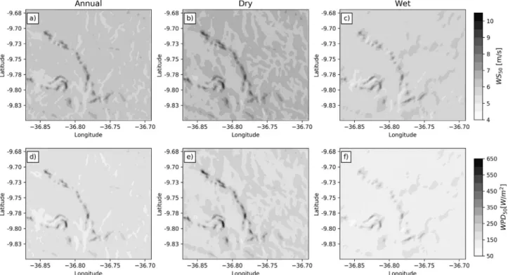 Figure 6 - Annual Energy Production (AEP, Wh) in (a) and Capacity Factor (Cf, %) in (b) for overall period, dry season and wet season using four options of wind turbine power