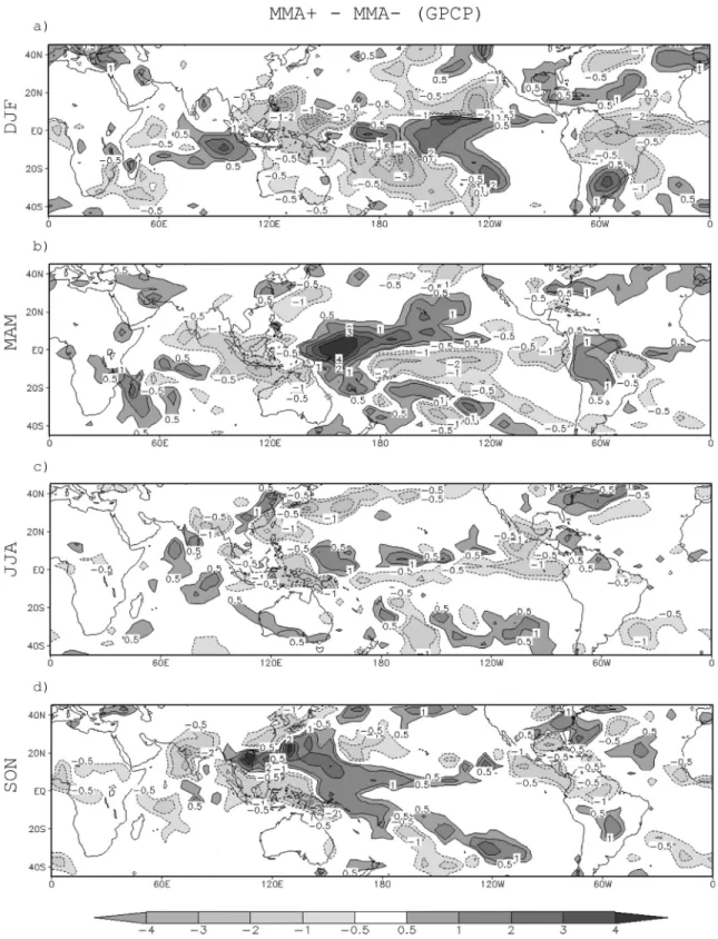 Figura 4 - Campos observados do GPCP da diferença de precipitação média sazonal (mm.dia -1 ) entre eventos quentes e frios de MMA ocorridos entre 1979-2013.