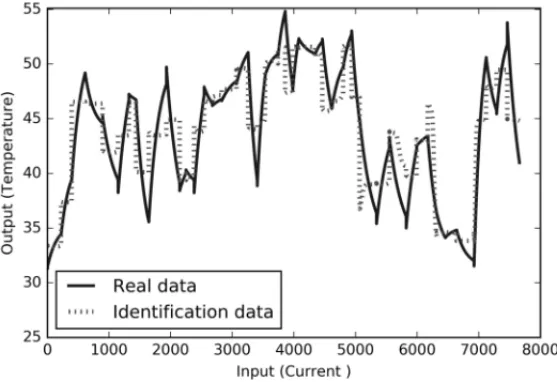 Figure 10: The graphic of the real data and the identification data corresponding to the same time