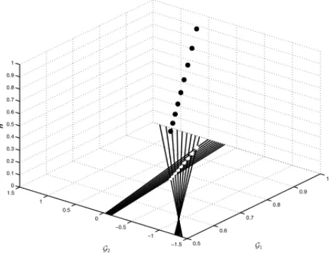 Figure 13: The optimal points corresponding to different values of γ .
